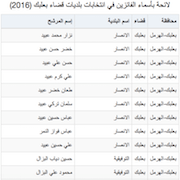 لائحة بأسماء الفائزين في انتخابات بلديات قضاء بعلبك (2016)