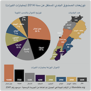 Distribution des fonds de la caisse autonome des municipalités pour l'année 2014
