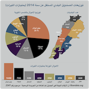 Distribution of the independent municipal fund proceeds for 2014