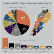 Distribution des fonds de la caisse autonome des municipalités pour l'année 2015