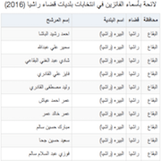 لائحة بأسماء الفائزين في انتخابات بلديات قضاء راشيا (2016)