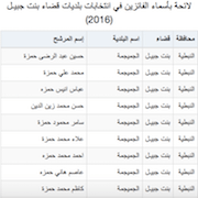 لائحة بأسماء الفائزين في انتخابات بلديات قضاء بنت جبيـل (2016)