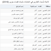 لائحة بأسماء الفائزين في انتخابات بلديات قضاء جزين (2016)