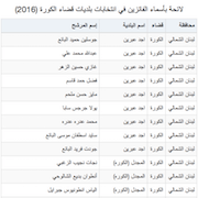 لائحة بأسماء الفائزين في انتخابات بلديات قضاء الكورة (2016)
