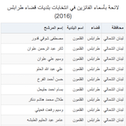 لائحة بأسماء الفائزين في انتخابات بلديات قضاء طرابلس (2016)