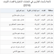 لائحة بأسماء الفائزين في انتخابات الاختيارية قضاء الشوف (2016)
