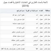 لائحة بأسماء الفائزين في انتخابات الاختيارية قضاء جبيل (2016)