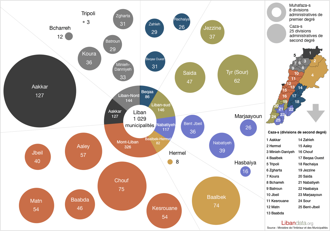 La répartition territoriale des municipalités libanaises