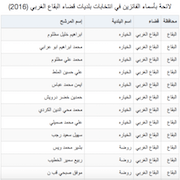 لائحة بأسماء الفائزين في انتخابات بلديات قضاء البقاع الغربي (2016)