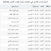 لائحة بأسماء الفائزين في انتخابات بلديات قضاء الشوف (2016)