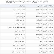 لائحة بأسماء الفائزين في انتخابات بلديات قضاء كسروان (2016)