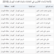 لائحة بأسماء الفائزين في انتخابات بلديات (2016)