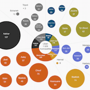 La répartition territoriale des municipalités libanaises