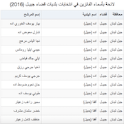 لائحة بأسماء الفائزين في انتخابات بلديات قضاء جبيـل (2016)