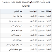 لائحة بأسماء الفائزين في انتخابات بلديات قضاء مرجعيون (2016)