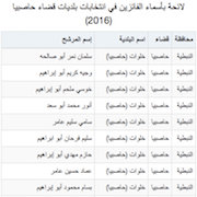 لائحة بأسماء الفائزين في انتخابات بلديات قضاء حاصبيا (2016)