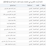 لائحة بأسماء الفائزين في انتخابات بلديات قضاء المنية الضنية (2016)
