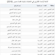 لائحة بأسماء الفائزين في انتخابات بلديات قضاء صور (2016)