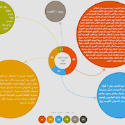 Effectifs des conseils municipaux des municipalités du caza de Aakkar