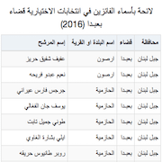 لائحة بأسماء الفائزين في انتخابات الاختيارية قضاء بعبـدا (2016)