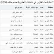 لائحة بأسماء الفائزين في انتخابات الاختيارية قضاء بعلبك (2016)