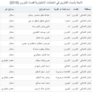 لائحة بأسماء الفائزين في انتخابات الاختيارية قضاء البترون (2016)