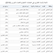 لائحة بأسماء الفائزين في انتخابات الاختيارية قضاء البترون (2016)