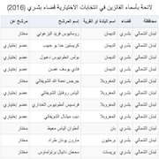 لائحة بأسماء الفائزين في انتخابات الاختيارية قضاء بشـري (2016)
