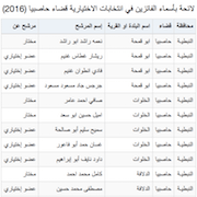 لائحة بأسماء الفائزين في انتخابات الاختيارية قضاء حاصبيا (2016)