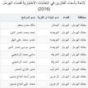 لائحة بأسماء الفائزين في انتخابات الاختيارية قضاء الهرمل (2016)