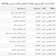 لائحة بأسماء الفائزين في انتخابات الاختيارية قضاء جزين (2016)