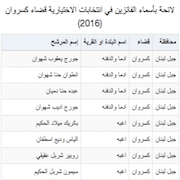 لائحة بأسماء الفائزين في انتخابات الاختيارية قضاء كسروان (2016)