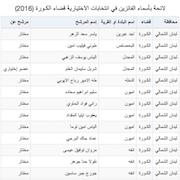 لائحة بأسماء الفائزين في انتخابات الاختيارية قضاء الكـورة (2016)