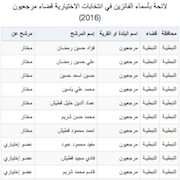 لائحة بأسماء الفائزين في انتخابات الاختيارية قضاء مرجعيون (2016)