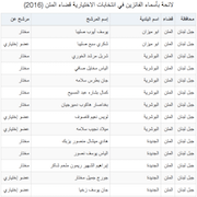 لائحة بأسماء الفائزين في انتخابات الاختيارية قضاء المتن (2016)