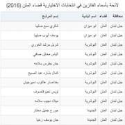 لائحة بأسماء الفائزين في انتخابات الاختيارية قضاء صور (2016)