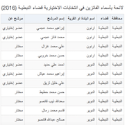 لائحة بأسماء الفائزين في انتخابات الاختيارية قضاء النبطيـة (2016)