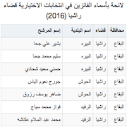 لائحة بأسماء الفائزين في انتخابات الاختيارية قضاء راشيا (2016)