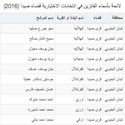 لائحة بأسماء الفائزين في انتخابات الاختيارية قضاء صيدا (2016)