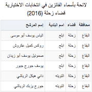 لائحة بأسماء الفائزين في انتخابات الاختيارية قضاء زحلة (2016)