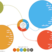 Effectifs des conseils municipaux des municipalités du caza de Beqaa Ouest