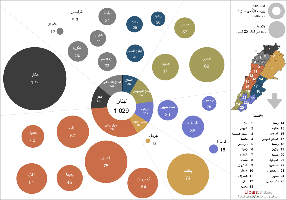 التقسيم الإداري للبلديات اللبنانية (أيار 2016)